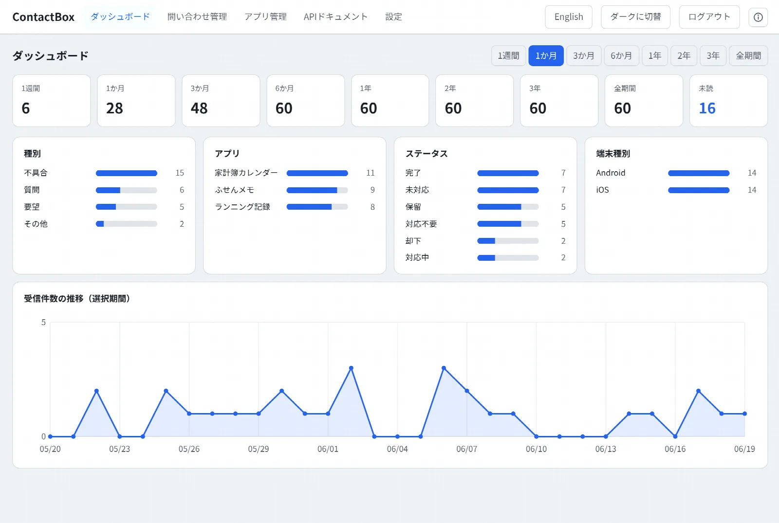 Dashboard screen